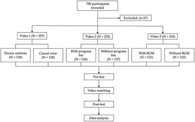 Online short videos promoting public breast cancer literacy: a pretest-posttest control group trial on efficiency, attitude, and influencing factors